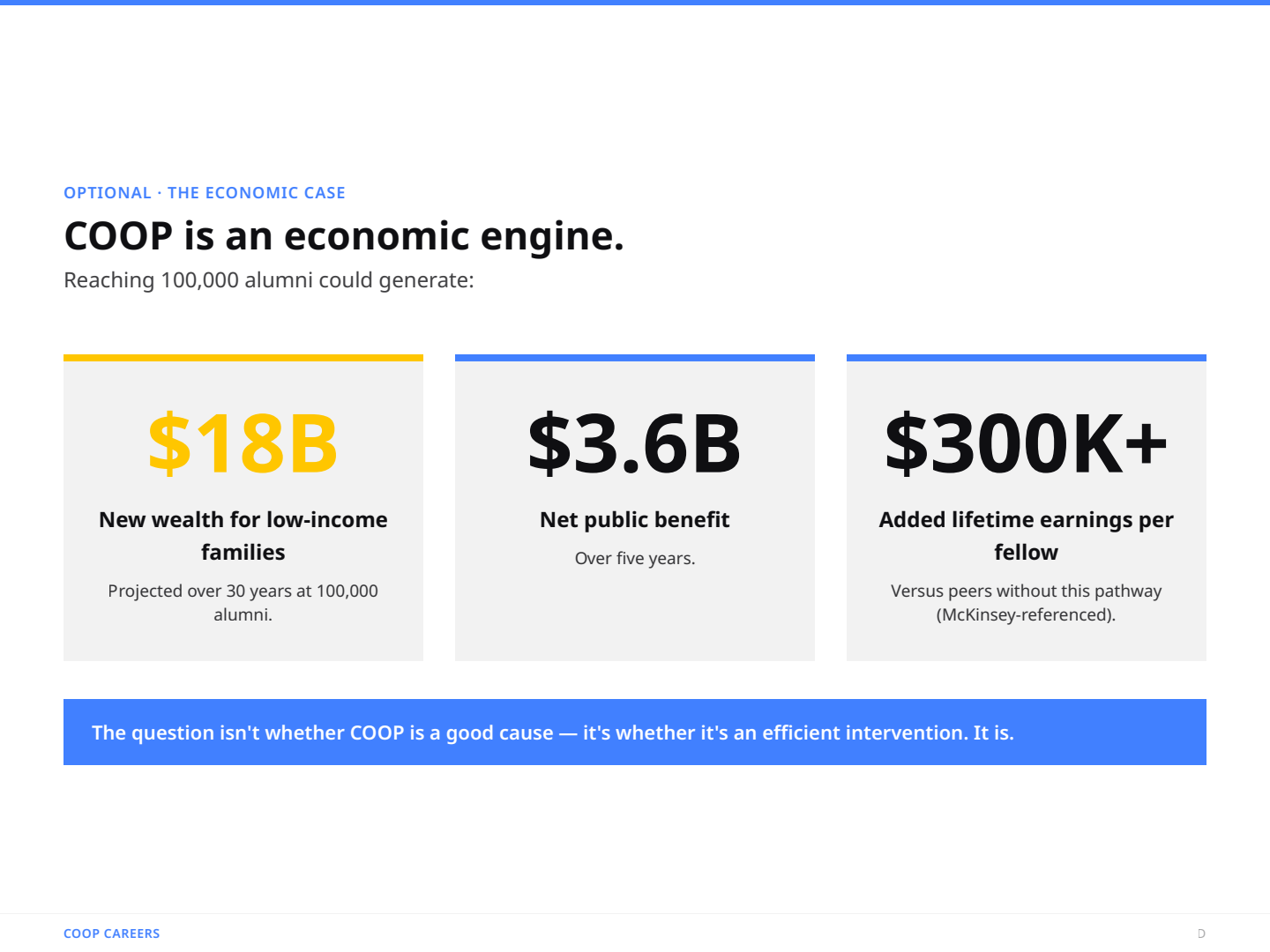 Page 18: opt-economic